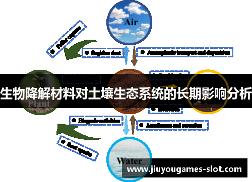 生物降解材料对土壤生态系统的长期影响分析